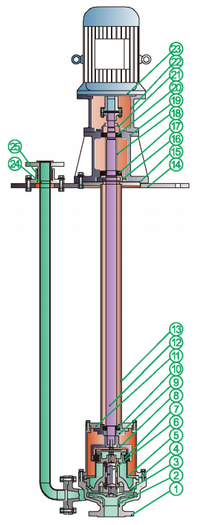 Stainless Steel Electric Semi-submersible Underwater Pump