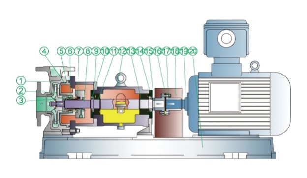 magnetic coupling pump